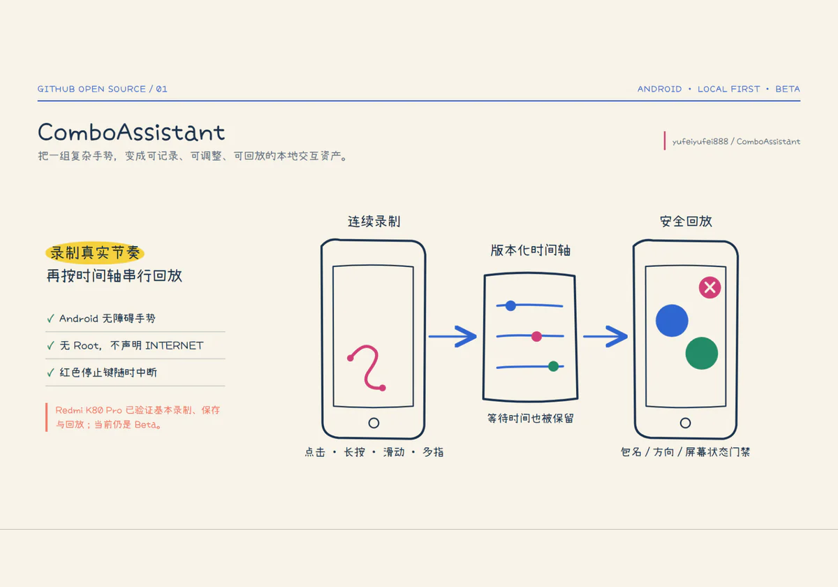 ComboAssistant展示图